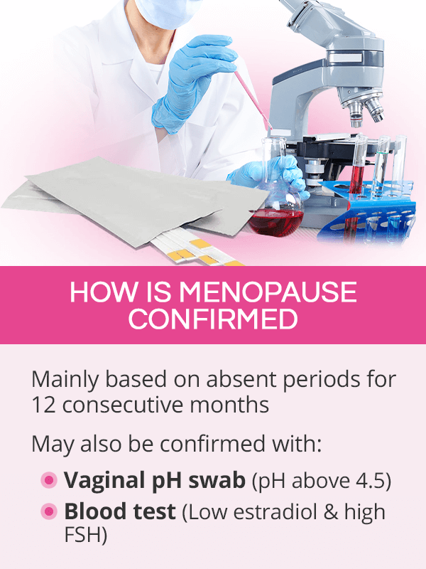 How is menopause confirmed