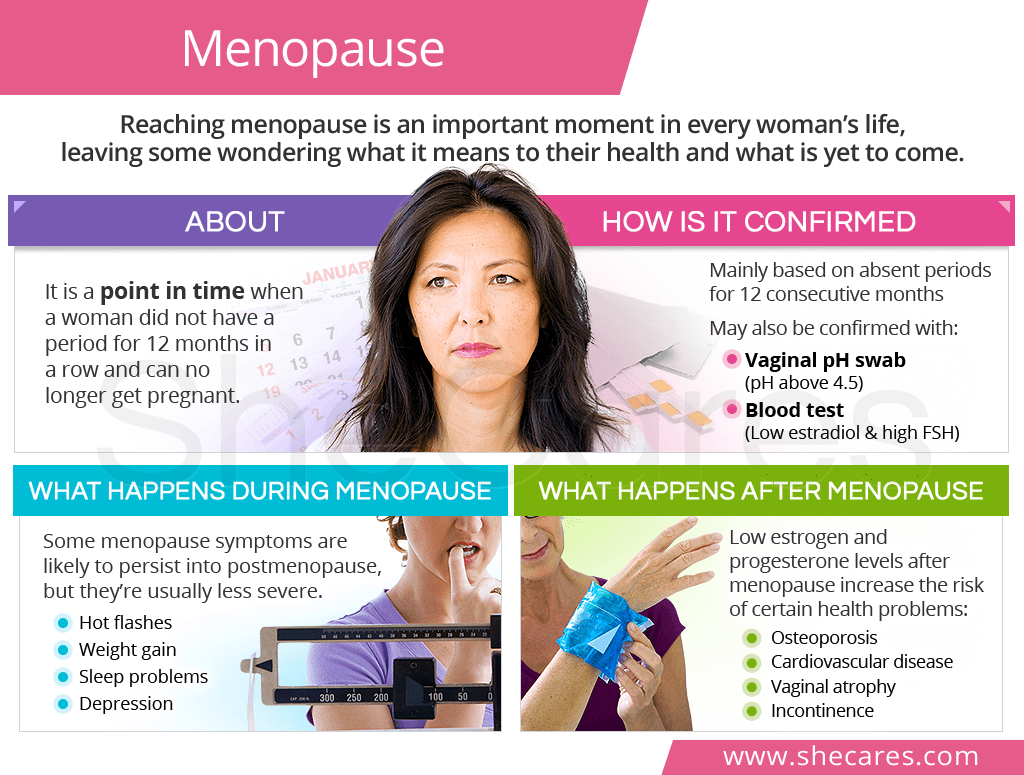 Menopause