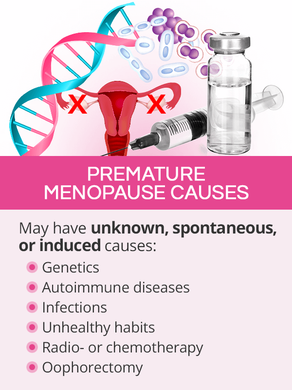 Premature menopause causes