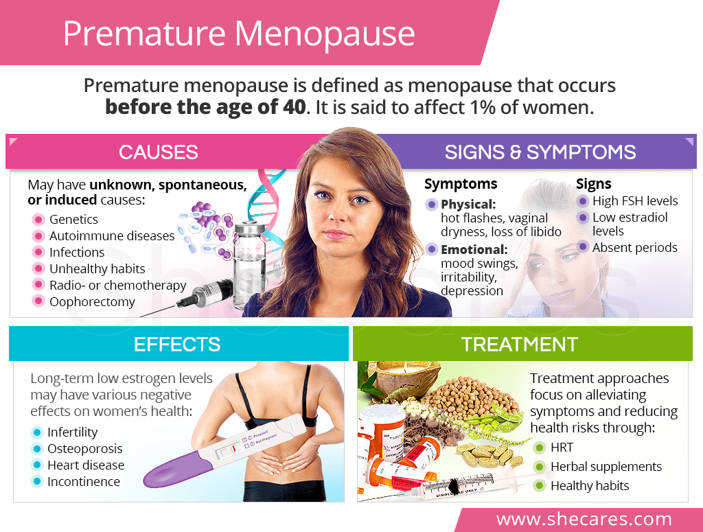 Premature menopause