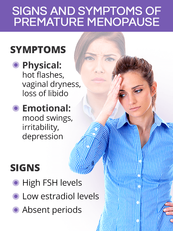 Signs and symptoms of premature menopause