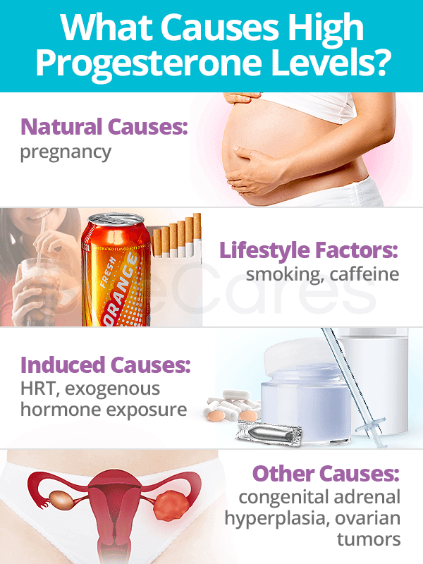 What causes high progesterone