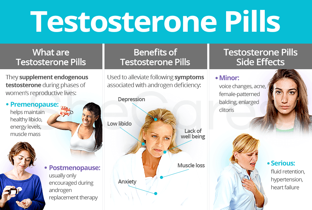 Testosterone Pills