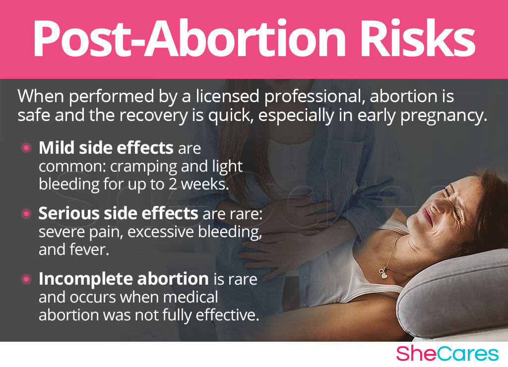 Post-Abortion Risks