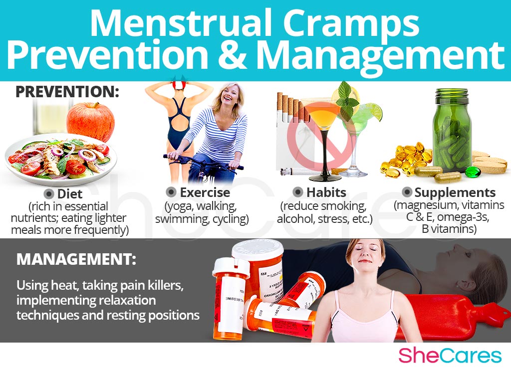 Menstrual Cramps - Prevention and Management