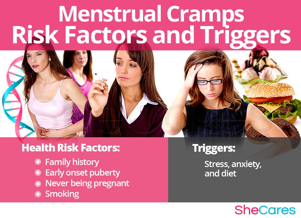Menstrual Cramps - Risk Factors and Triggers