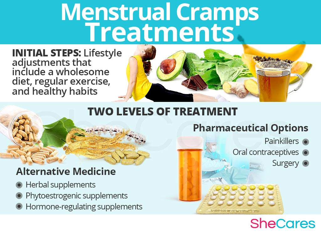 Menstrual Cramps Treatments
