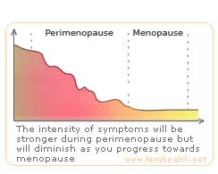 perimenopause