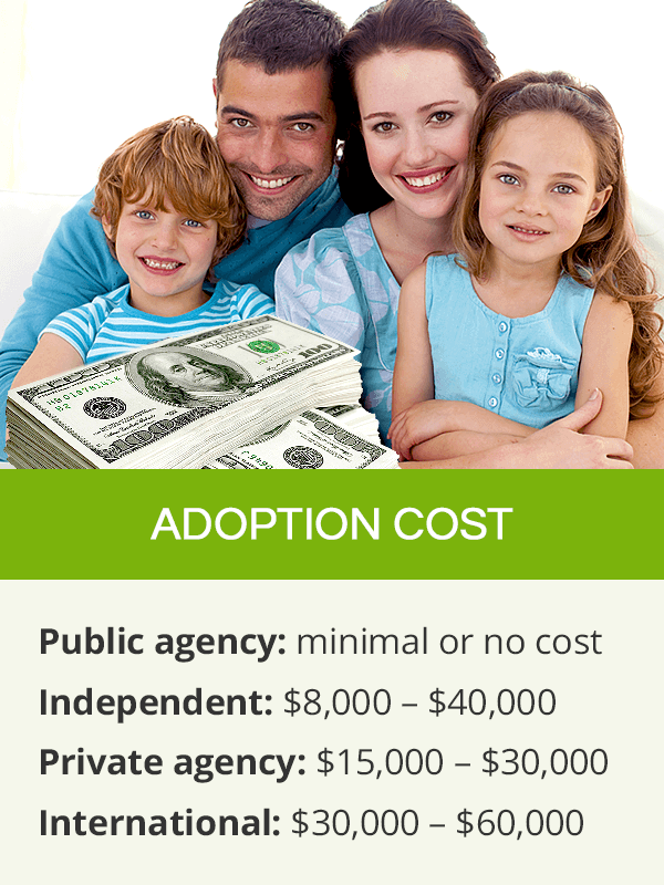 Cost of adoption