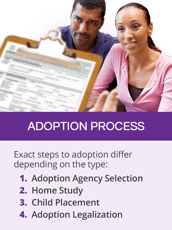 Adoption process