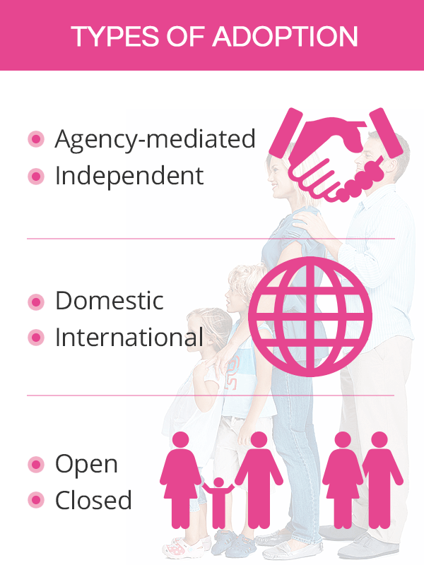 Types of adoption