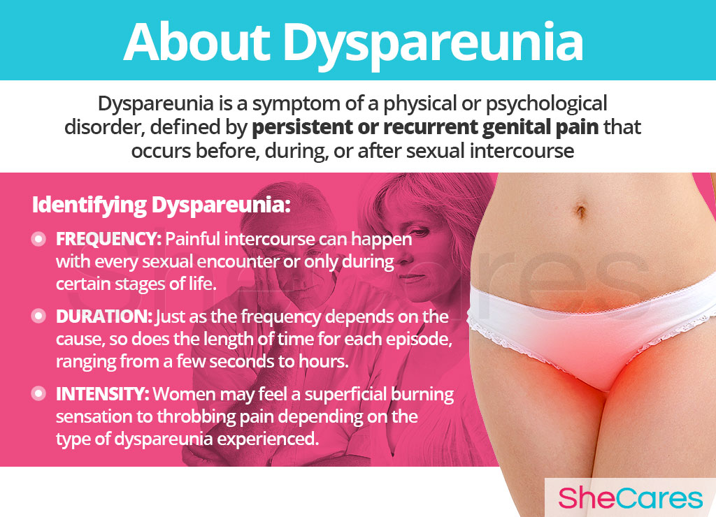 About Dyspareunia