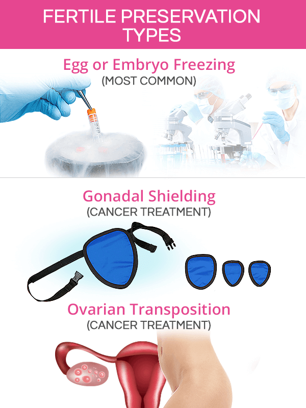 Fertility preservation types