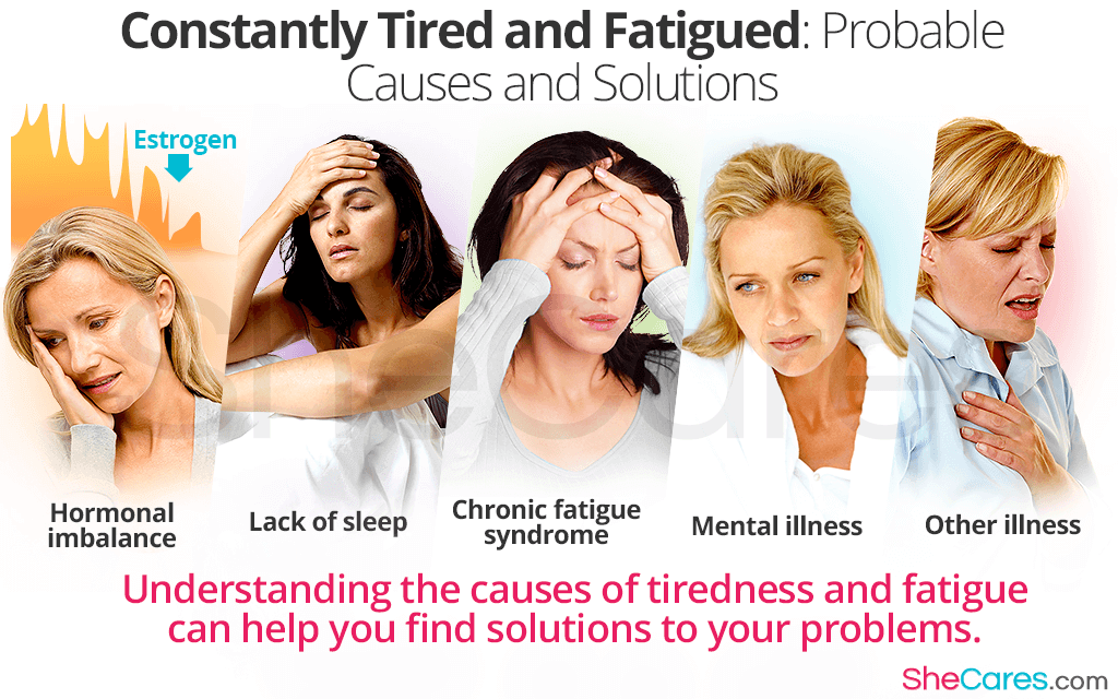 Understanding the causes of tiredness and fatigue can help you find solutions to your problems.