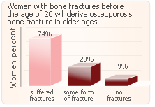 hrt bone structure