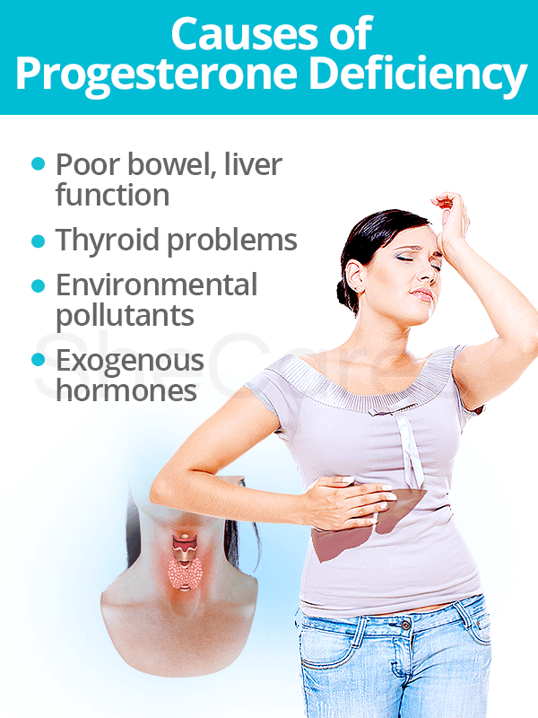 Causes of Progesterone Deficiency