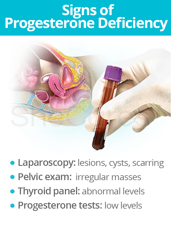 Signs of progesterone deficiency