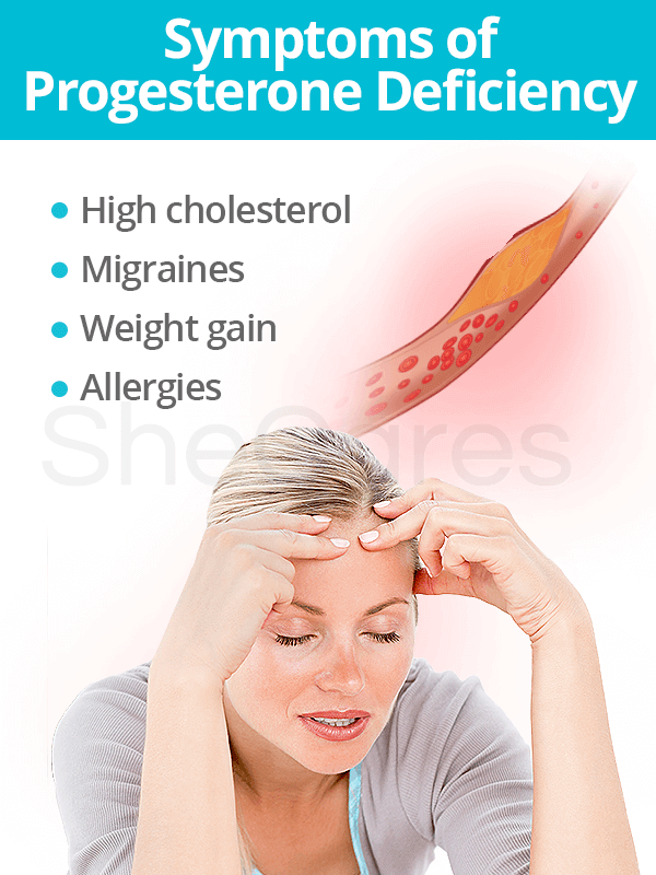 Symptoms of progesterone deficiency