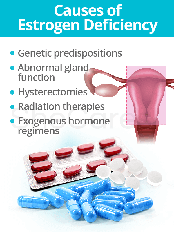 Causes of Estrogen Deficiency