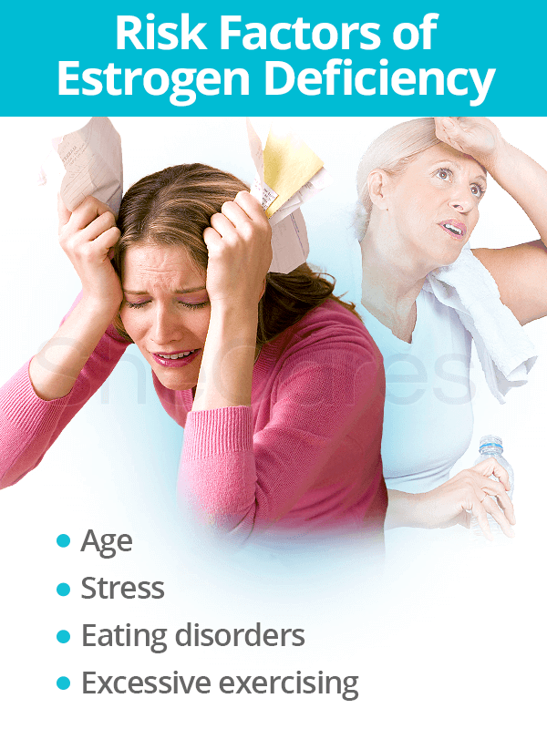 Risk Factors of Estrogen Deficiency