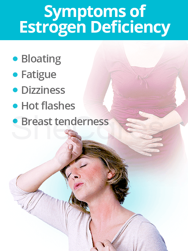 Symptoms of Estrogen Deficiency