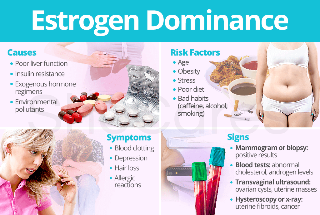 Estrogen Dominance