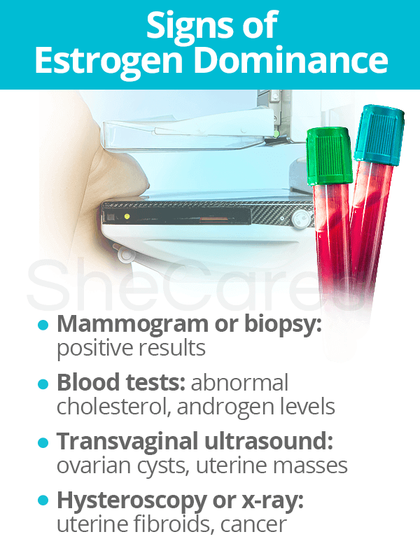 Signs of Estrogen Dominance