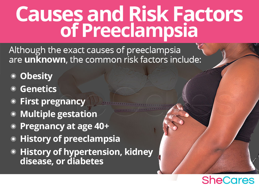 Causes and Risk Factors of Preeclampsia