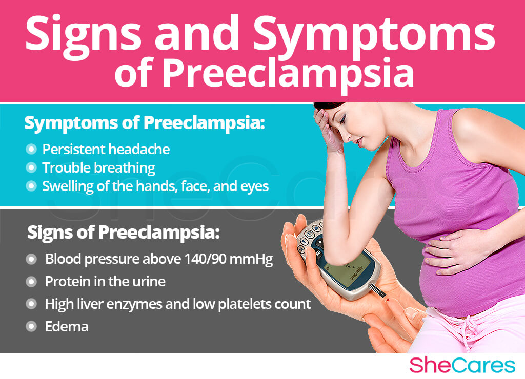 Signs and Symptoms of Preeclampsia