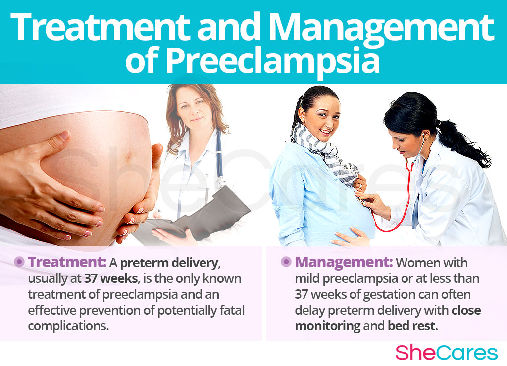 Management of Preeclampsia