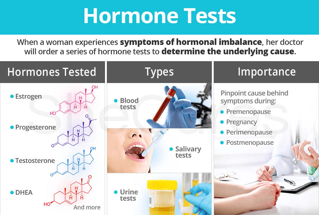 Hormone Tests SheCares