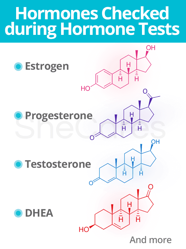 Hormones tested