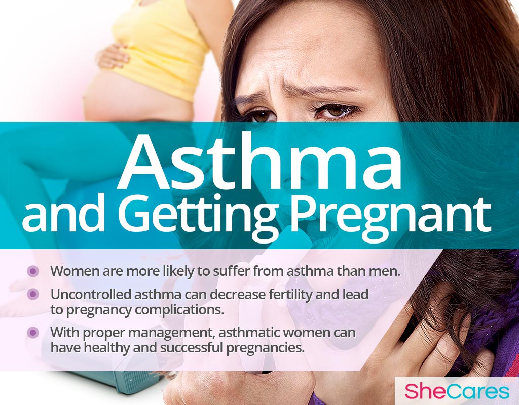 Asthma and Getting Pregnant