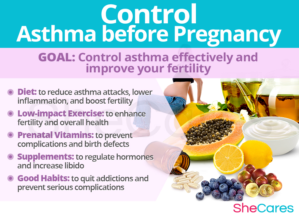 Control Asthma before Pregnancy