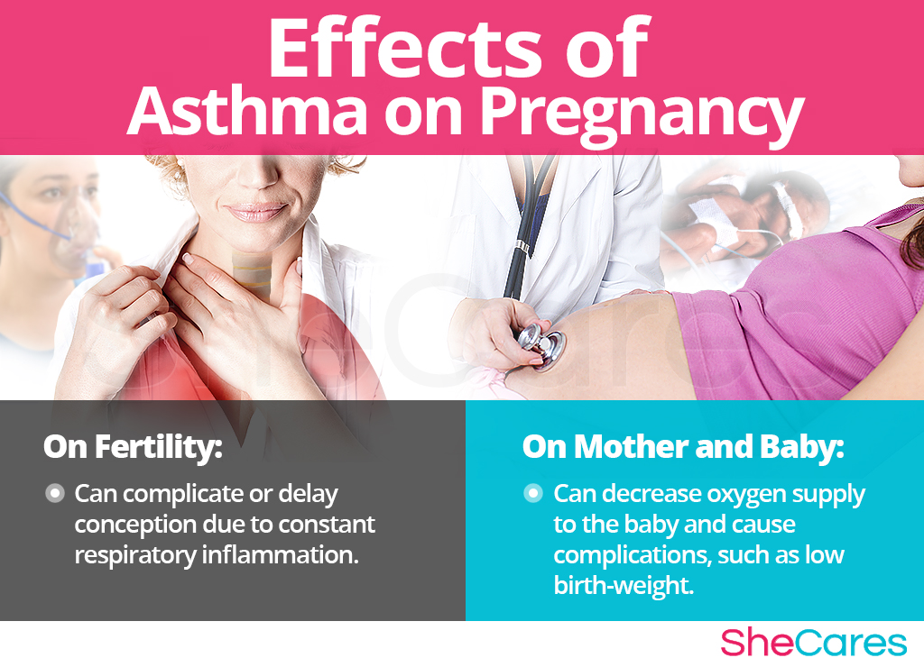Effects of Asthma on Pregnancy