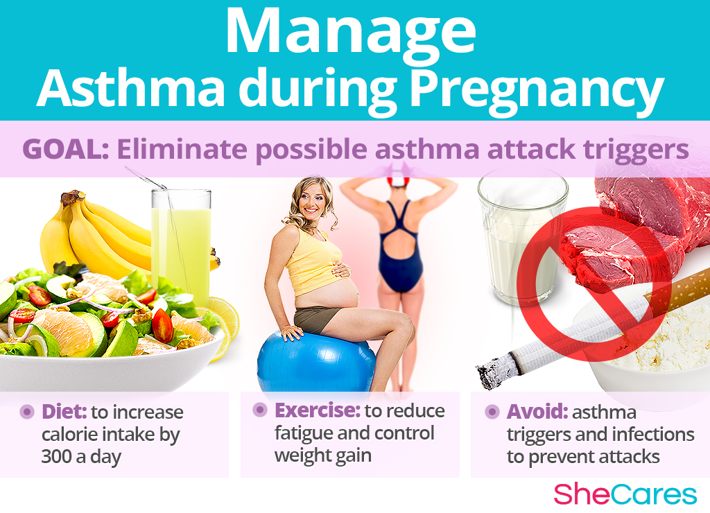 Manage Asthma during Pregnancy