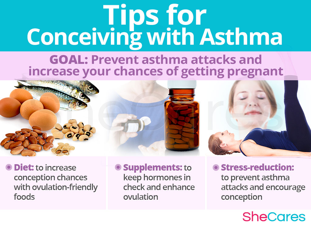 Tips for Conceiving with Asthma