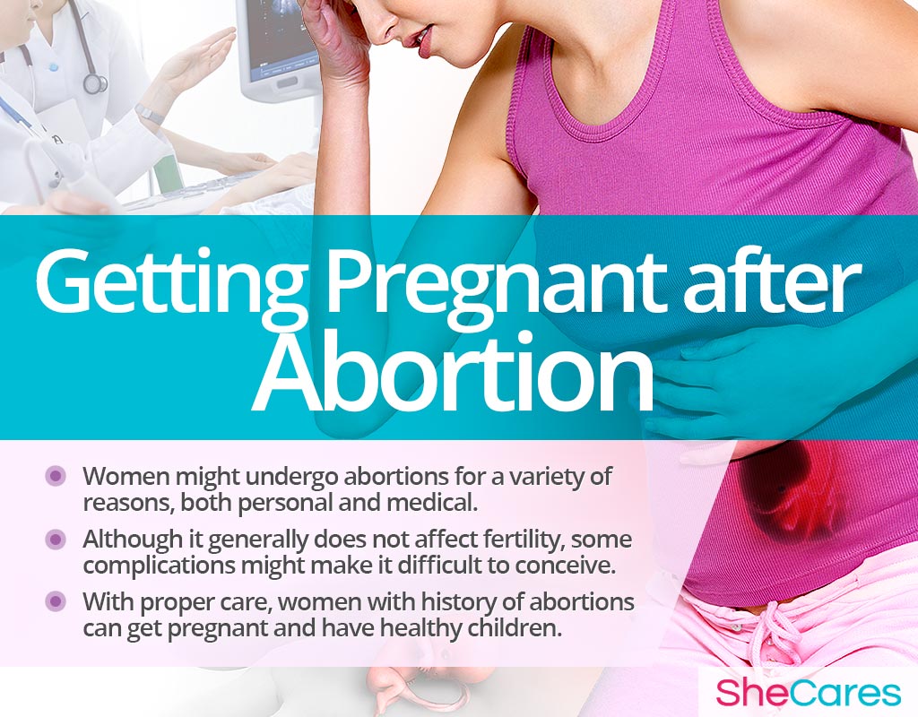 Getting Pregnant after Abortion