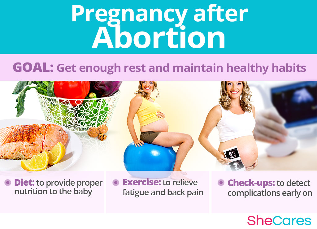 Pregnancy after Abortion