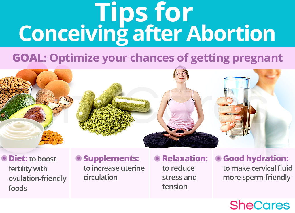 Tips for Conceiving after Abortion