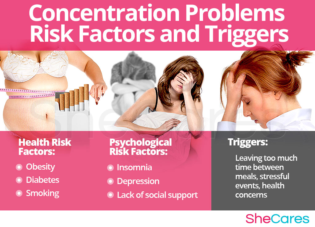 Difficulty Concentrating - Risk Factors and Triggers