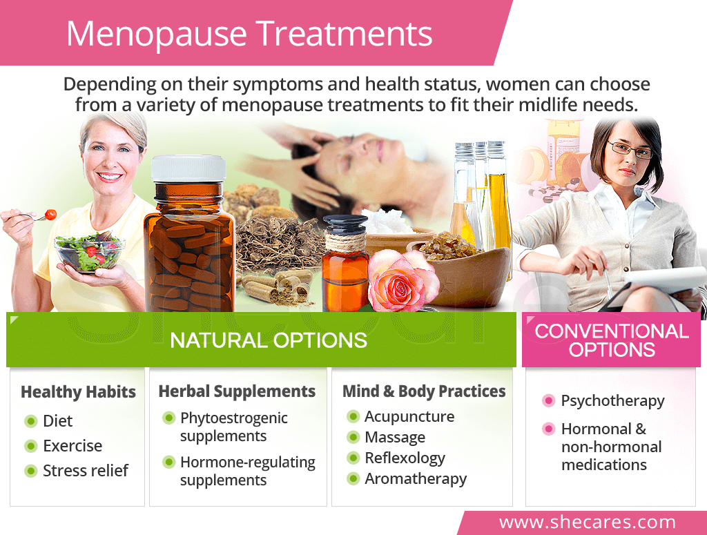 Menopause treatments