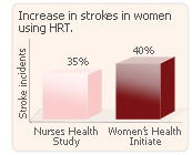 hrt incidents