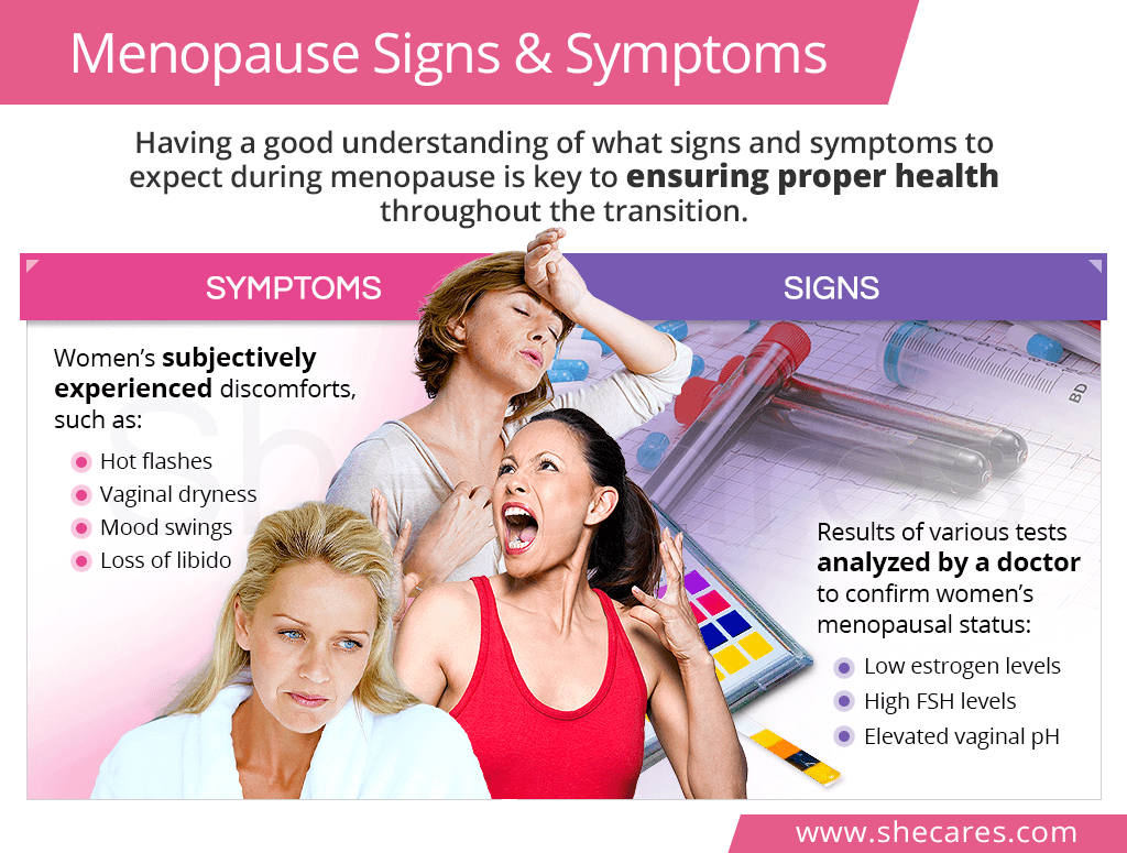 Signs and symptoms of menopause