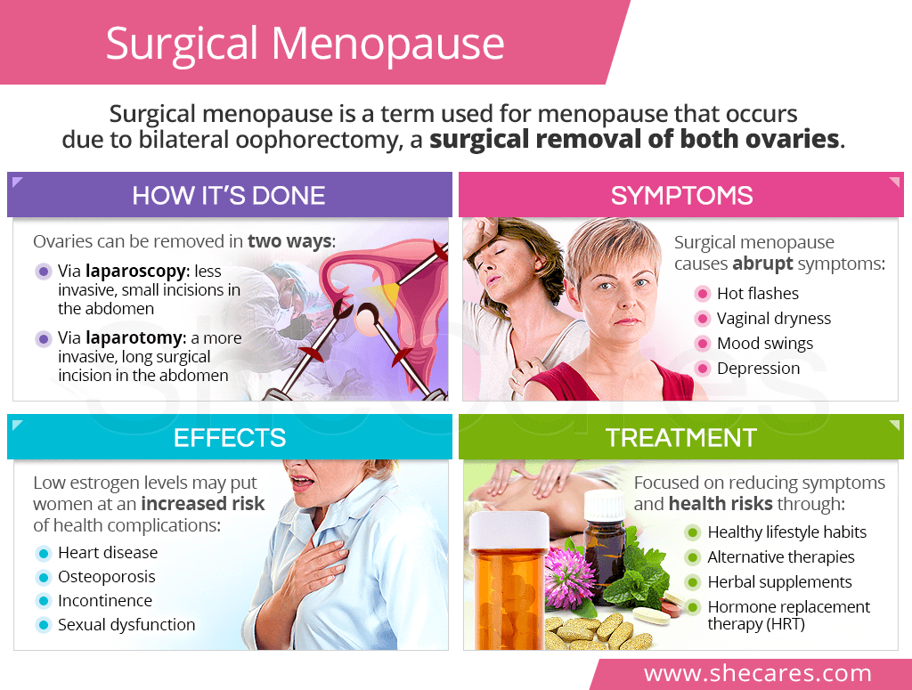 Surgical menopause