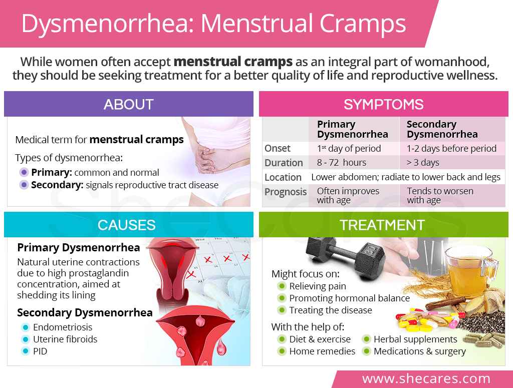 Period Pain: Types, Causes, and Treatments