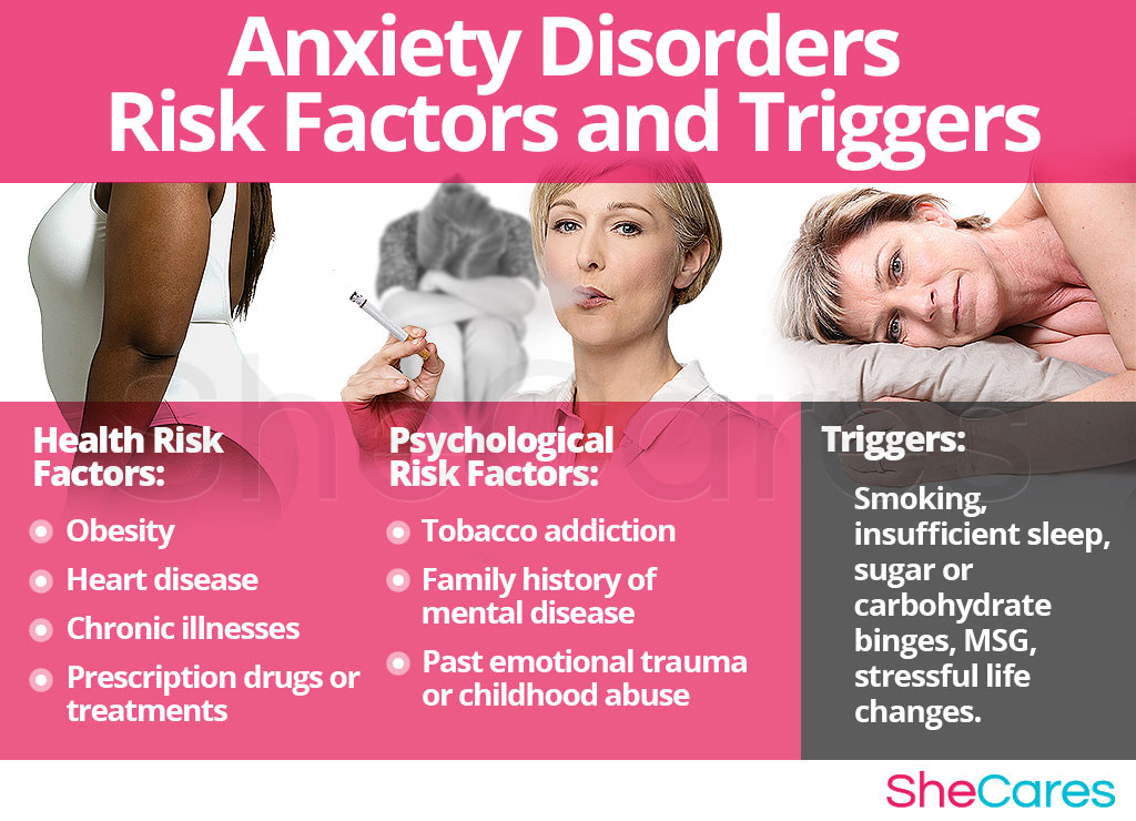 Anxiety Disorders - Risk Factors and Triggers