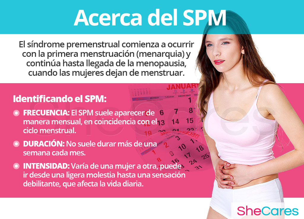 Acerca del síndrome premenstrual - SPM