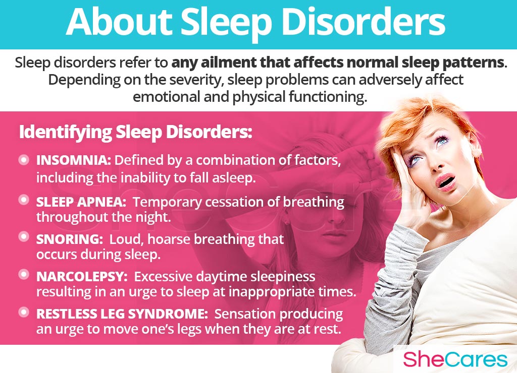 About Sleep Disorders