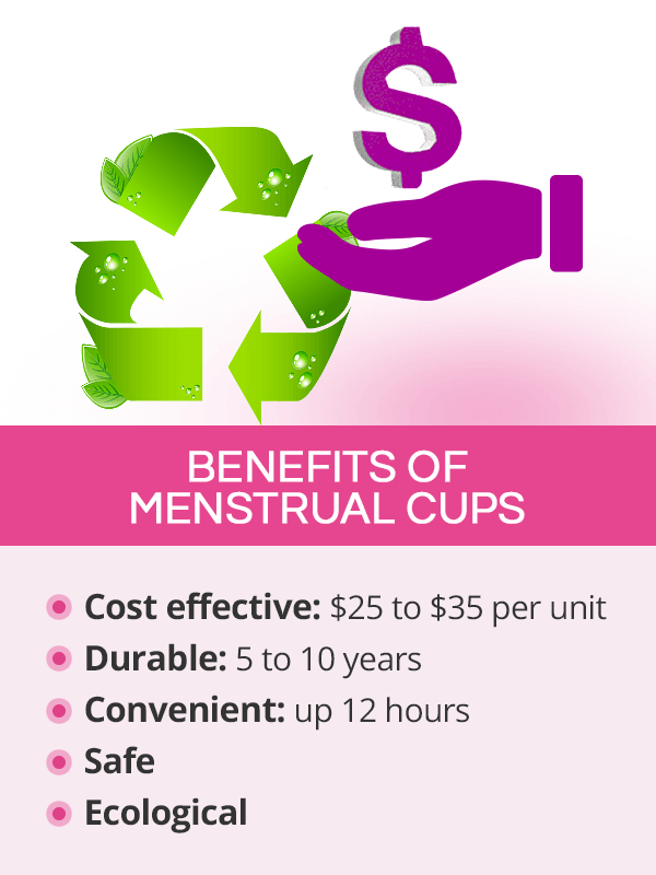 Benefits of menstrual cups